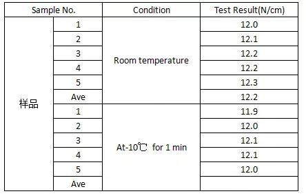 3M膠帶的測試結果表