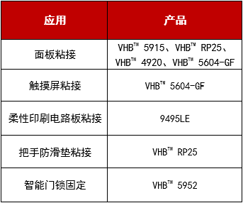 3M膠帶在智能門鎖領(lǐng)域的膠粘解決方案！