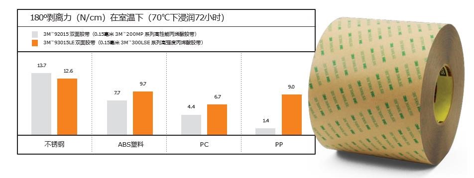 3M膠帶在VR領(lǐng)域的膠粘解決方案！